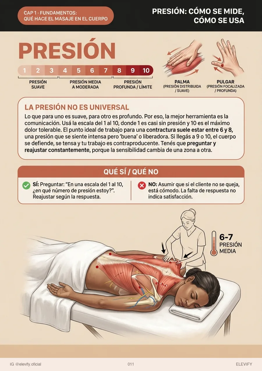 Presión: cómo se gradúa