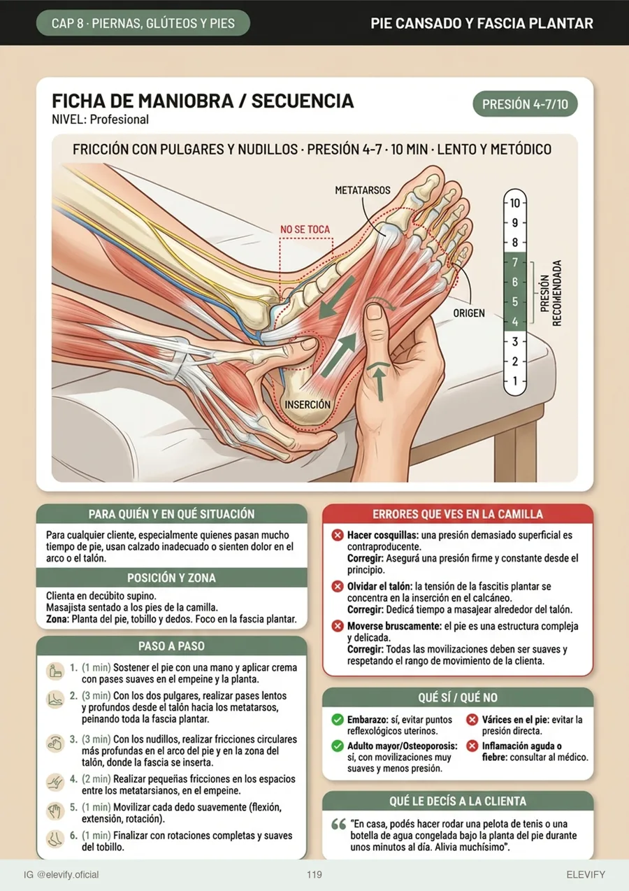 Pie cansado y fascia plantar